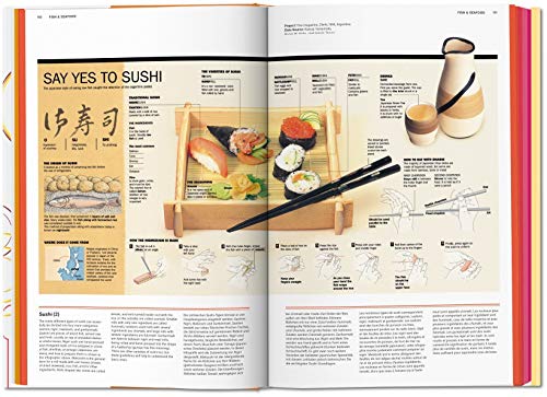 Food & Drink Infographics. A Visual Guide to Culinary Pleasures: Creative Elements - Retail Maharaj