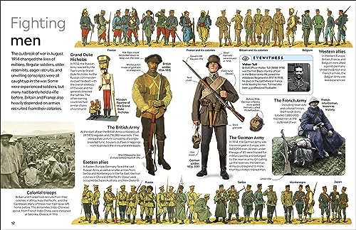 World War I - Retail Maharaj