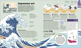 How Art Works: The Concepts Visually Explained - Retail Maharaj