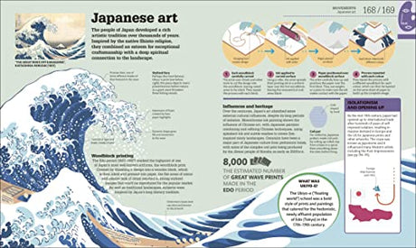 How Art Works: The Concepts Visually Explained - Retail Maharaj