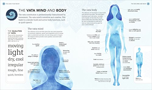 Practical Ayurveda: Find Out Who You Are and What You Need to Bring Balance to Your Life - Retail Maharaj