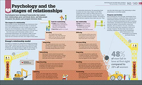 How Psychology Works - Retail Maharaj