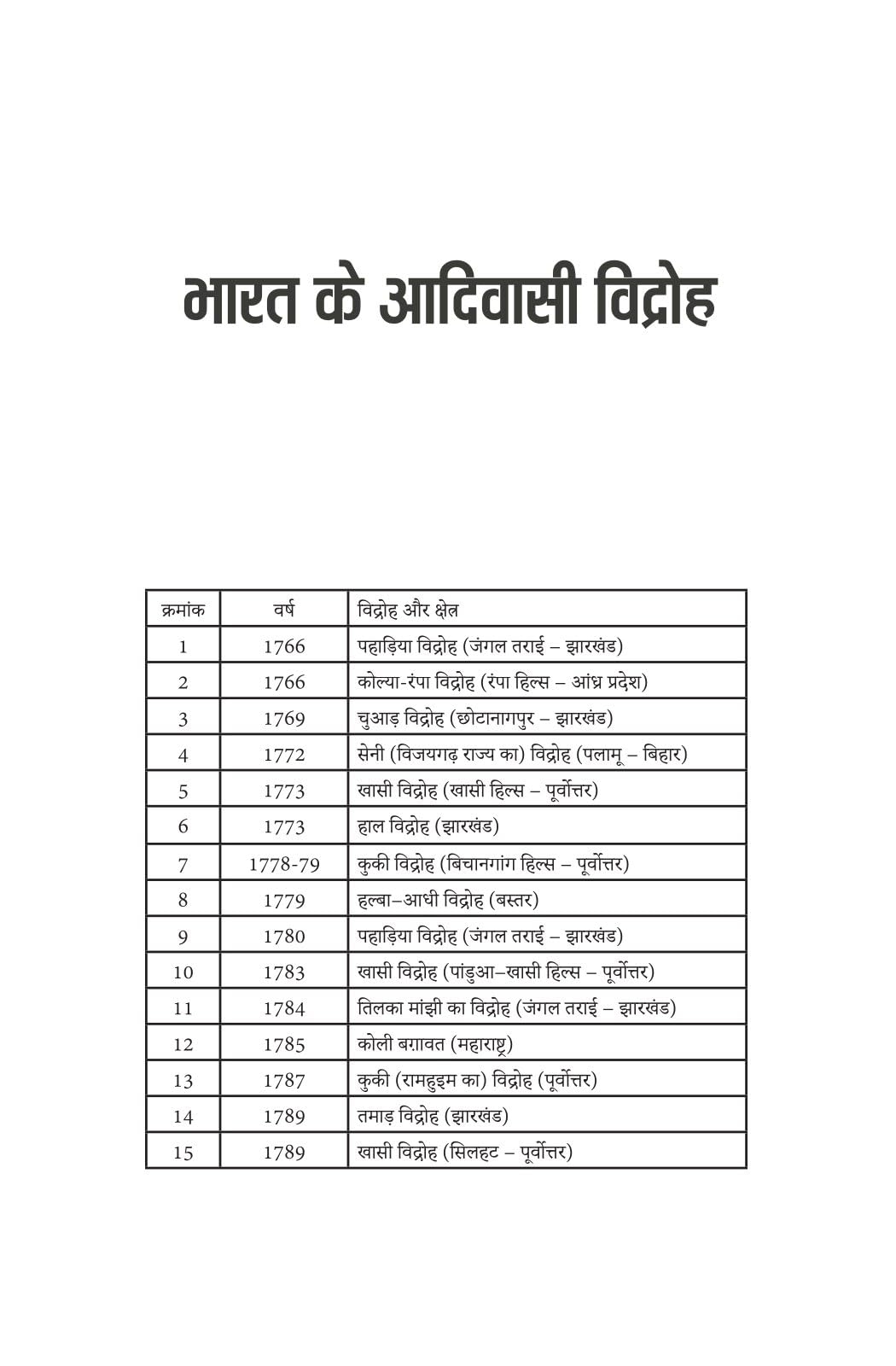 Rashtra Nirman Mein Adivasi By Dr. Jitendra Meena