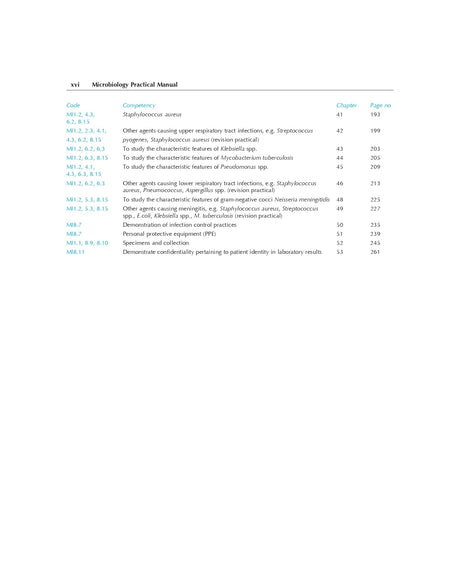 Microbiology Practical Manual 3Ed (Pb 2024) - Retail Maharaj
