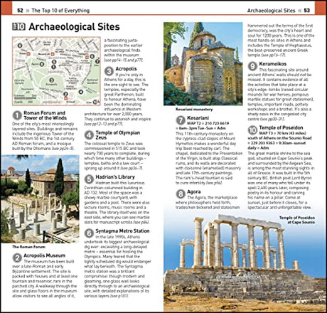 DK Top 10 Athens - Retail Maharaj