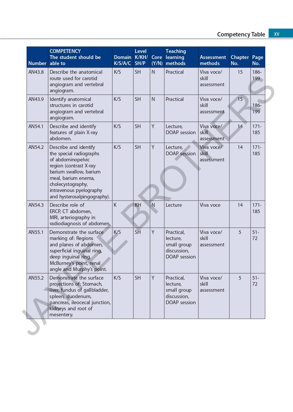 Surface and Radiological Anatomy with a Clinical Perspective - Retail Maharaj