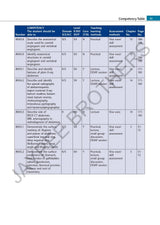 Surface and Radiological Anatomy with a Clinical Perspective - Retail Maharaj