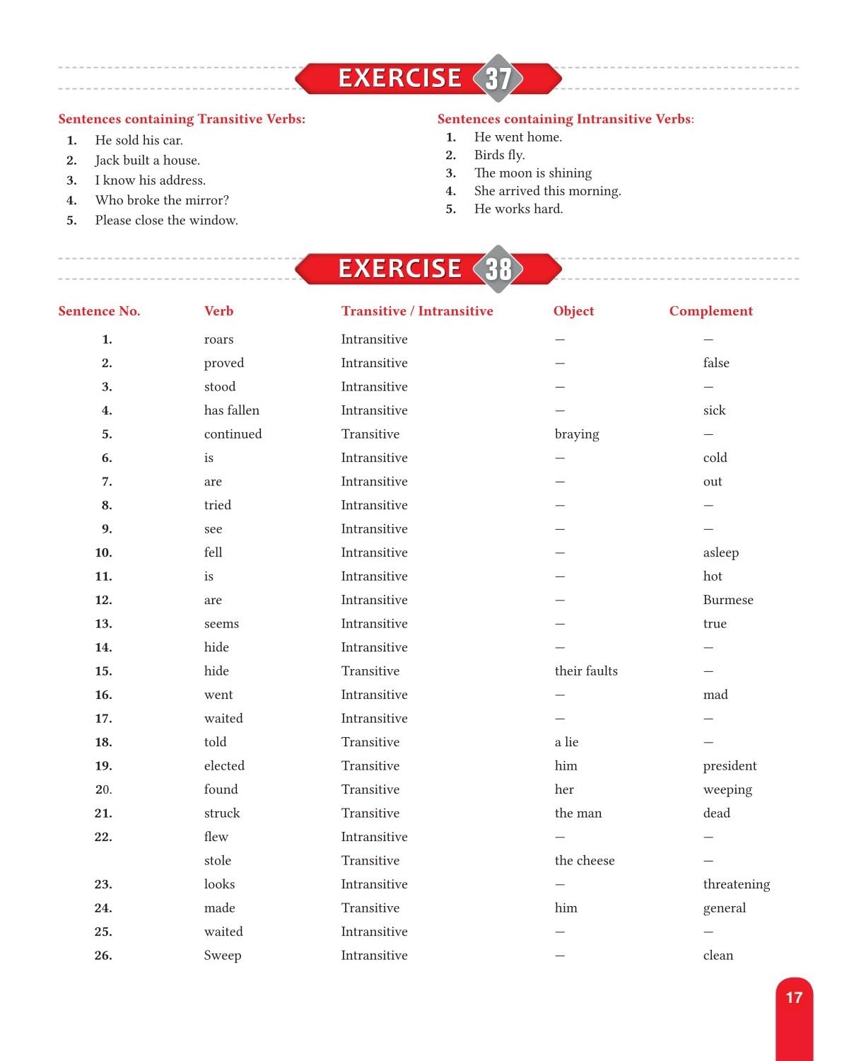 S Chand Wren & Martin's Key to High School English Grammar & Composition - Latest (2026 - 2027) Edition | Complete Answers and Practice Guide | All-in-One Reference and Answer Guide - S Chand School Education - Retail Maharaj