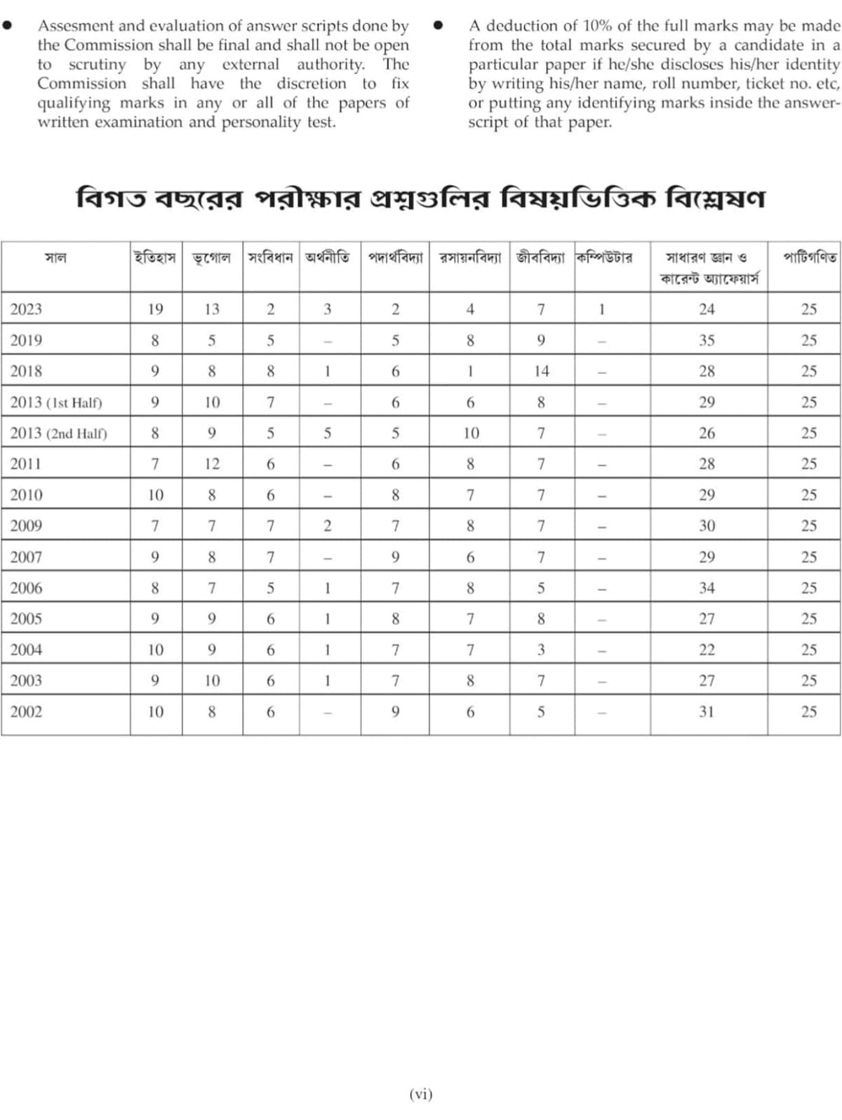 Lila's PSC Clerkship & Miscellaneous (Prelims) Guide Book Latest 2026–27 Edition (Bengali Version)
