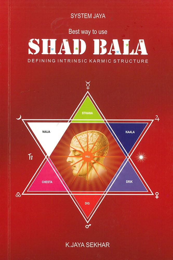 Best Way to Use Shad Bala: Defining Intrinsic Karmic Structure - Retail Maharaj