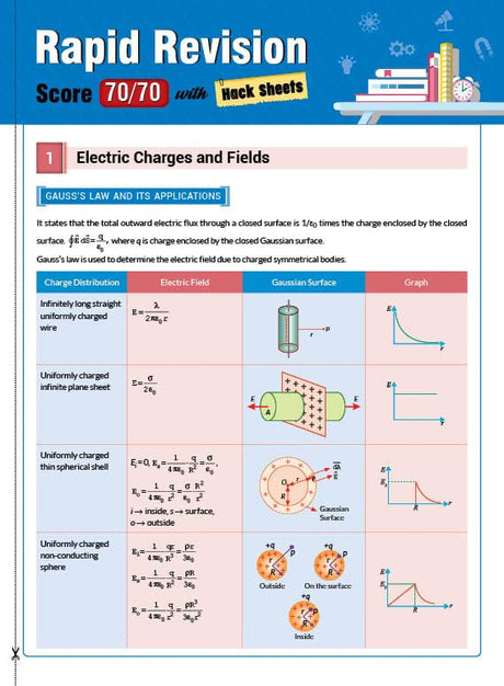 MTG CBSE 10 Years (2025-2016) Chapterwise Topicwise Solved Papers Class 12 Physics - CBSE Champion For 2026 Exam | Free Video Solution of PYQs | CBSE Sample Papers (As Per Latest Pattern) - Retail Maharaj