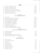 Objective Indian Polity (English), 2e by M Laxmikanth for UPSC CSE Prelims 2026 | 13 new chapters | 1650 Topicwise Practice Questions covering the entire syllabus | 10 Model Test Papers - Retail Maharaj