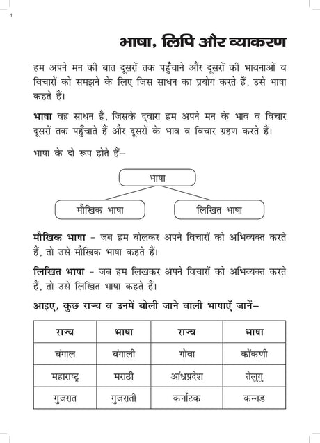 Khel Khel Me Sikhe Wa Likhe Karyapatrika Vyakaran 4 Part - 1 - Retail Maharaj
