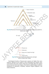 BASIC LAPAROSCOPY & INSTRUMENTATION - Retail Maharaj