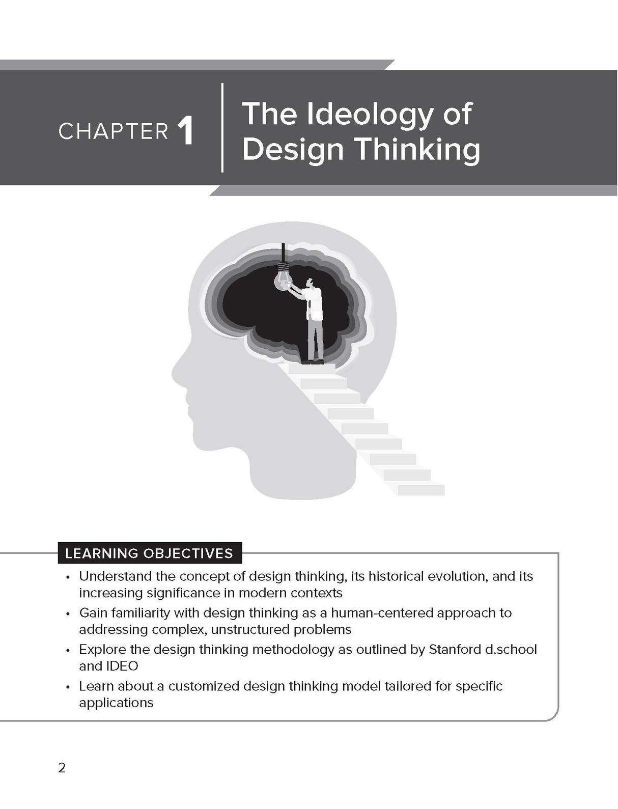 Design Thinking | Sanjay Kumar Magoo & Rakesh Gupta - Retail Maharaj