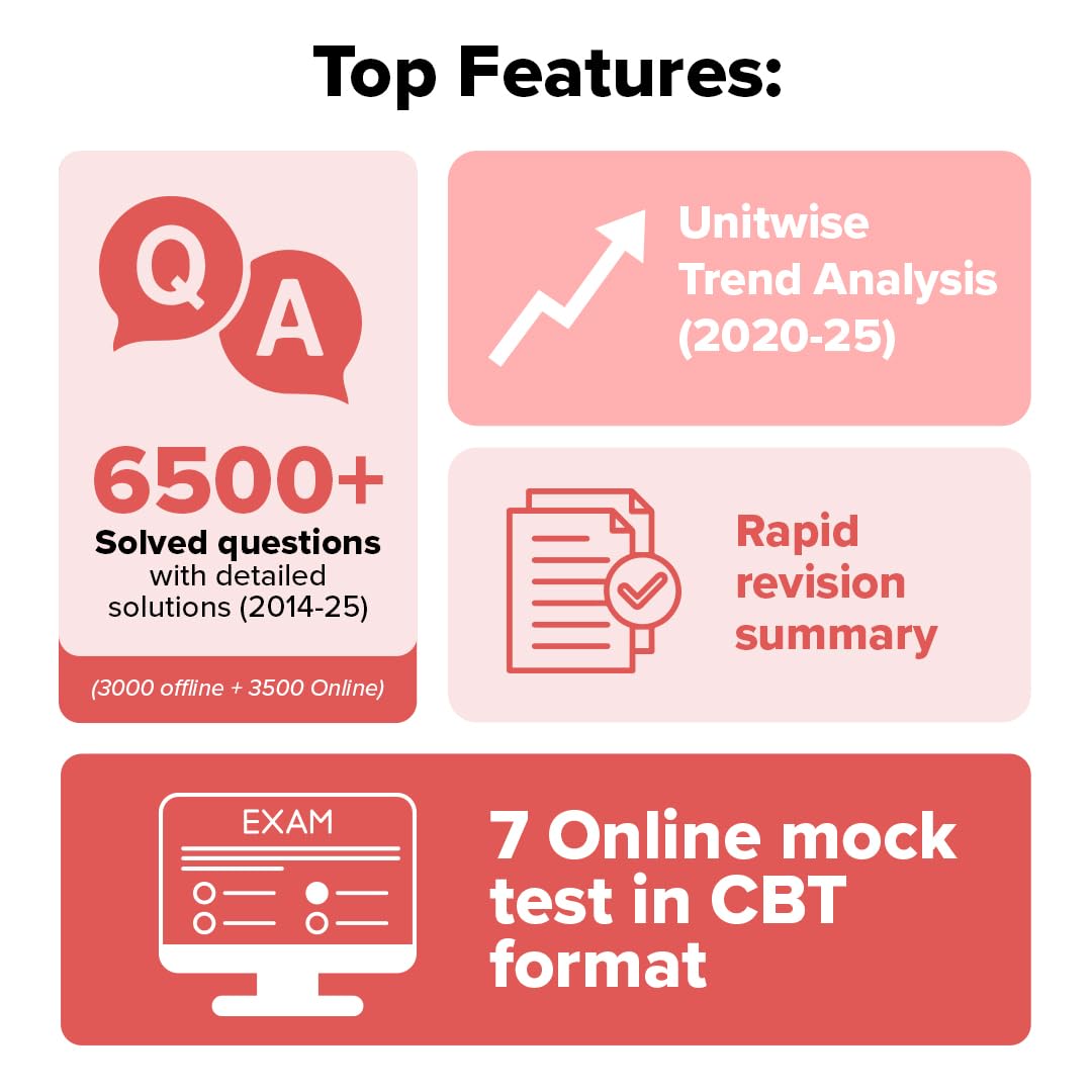 UGC NET Paper 1 2026 Previous Years' Solved Papers (2014-2025) | 6500+ Questions (3000 in book + 3500 online with June 2025) | Arpita Karwa | 12 Years PYQs: Unit-wise and Topic-wise detailed solutions - Retail Maharaj