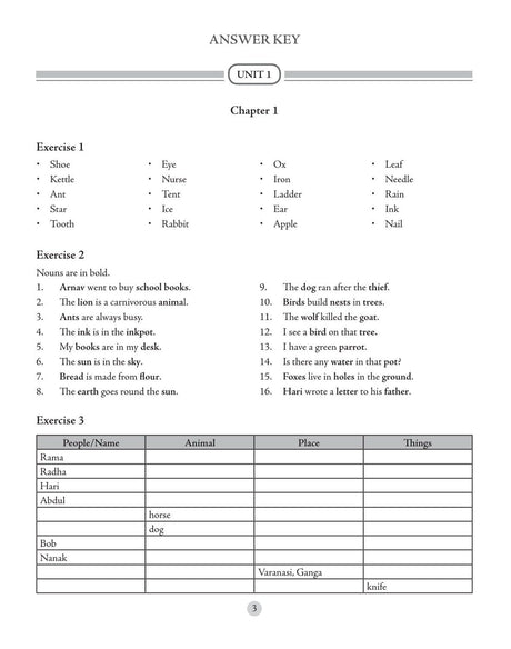 S Chand Wren & Martin's Key to Primary School English Grammar & Composition - Latest (2026 - 2027) Edition | Complete Answers and Practice Guide | All-in-One Reference and Answer Guide - S Chand School Education - Retail Maharaj
