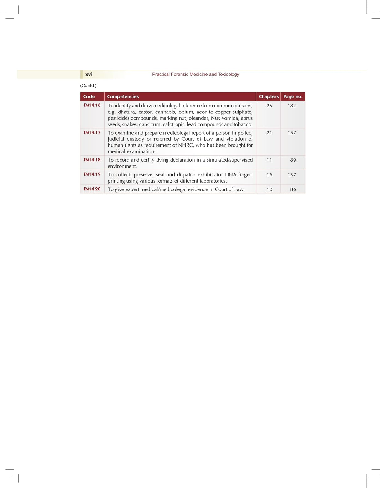 Practical Forensic Medicine and Toxicology, 2/e | As per the latest NMC Guidelines (PB 2026) - Retail Maharaj