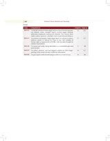 Practical Forensic Medicine and Toxicology, 2/e | As per the latest NMC Guidelines (PB 2026) - Retail Maharaj