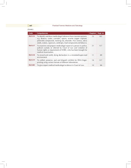 Practical Forensic Medicine and Toxicology, 2/e | As per the latest NMC Guidelines (PB 2026) - Retail Maharaj
