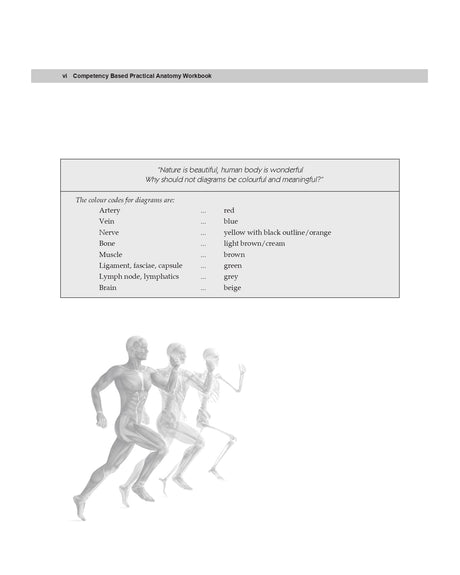 PRACTICAL ANATOMY WORKBOOK 3/E 2022 - Retail Maharaj