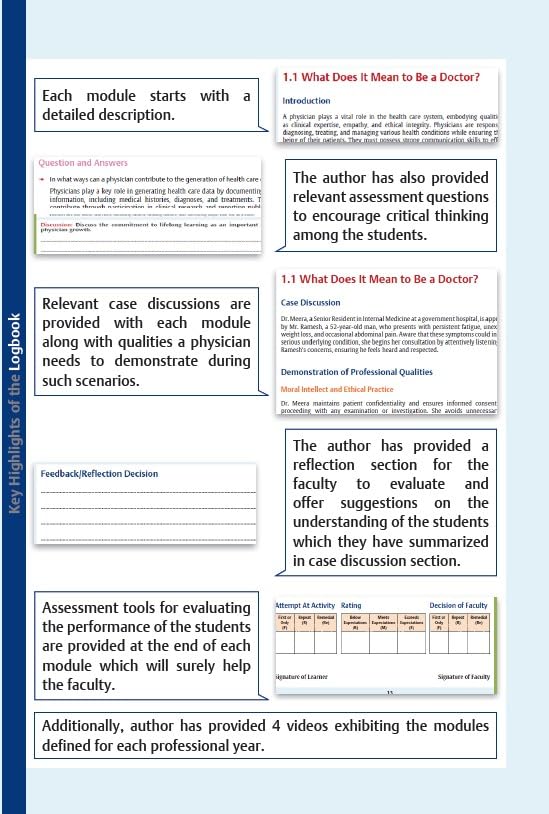AETCOM Competencies for Indian Medical Graduates - Retail Maharaj