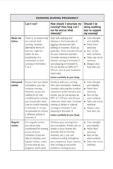 Bump It Up: The Dynamic, Flexible Exercise and Healthy Eating Plan For Before, During and After Pregnancy - Retail Maharaj