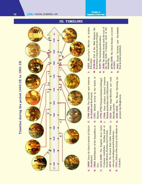 Golden Social Science Study Material Based on NEW NCERT EXPLORING SOCIETY: INDIA AND BEYOND For Class-8 | CBSE 2026 Exams | Summary | Timeline | Mind Map | Exam Oriented Questions | Sample Question Papers | Objective Type Question | MCQs - Retail Maharaj