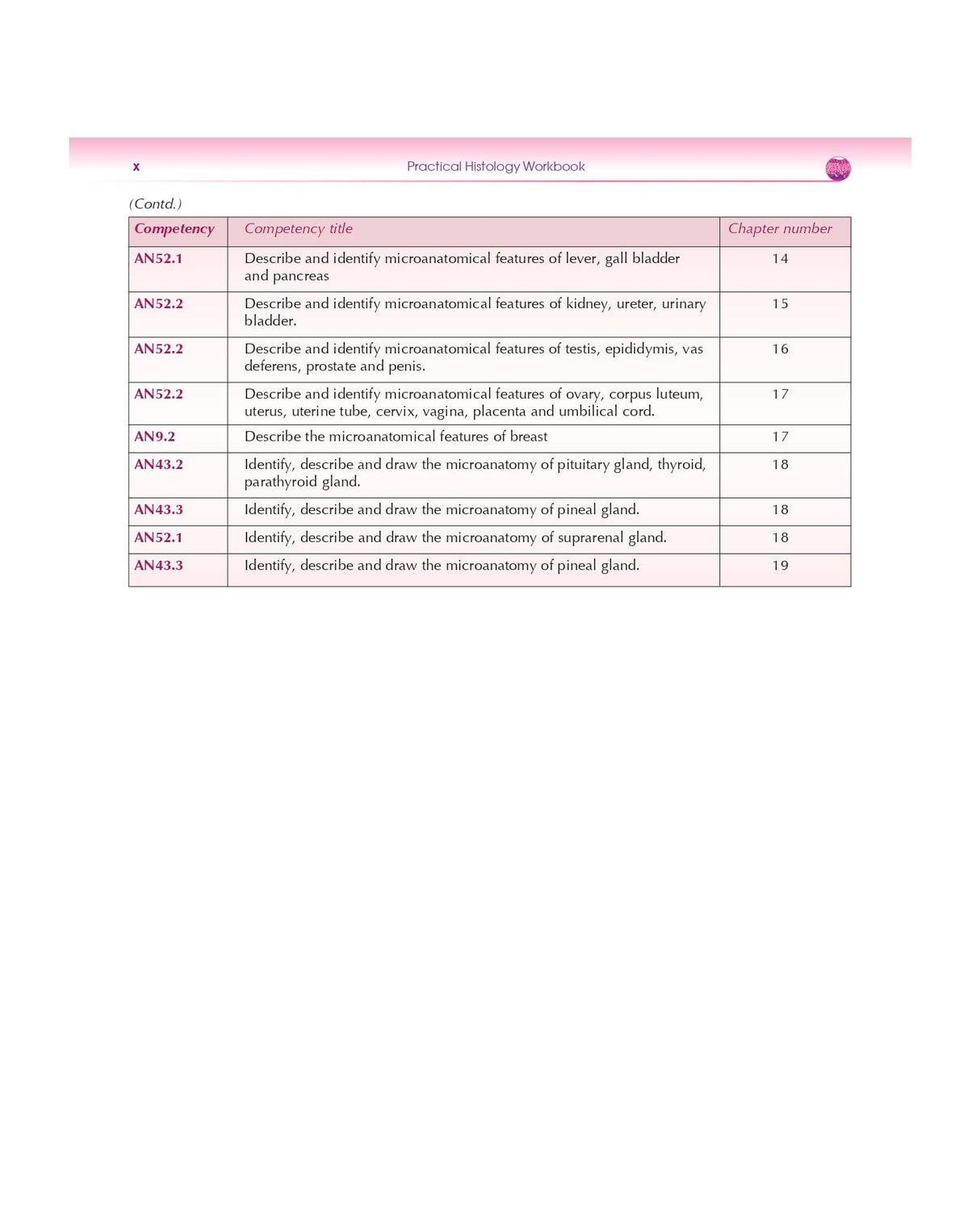 Practical Histology Workbook 3Ed (Pb 2025) - Retail Maharaj