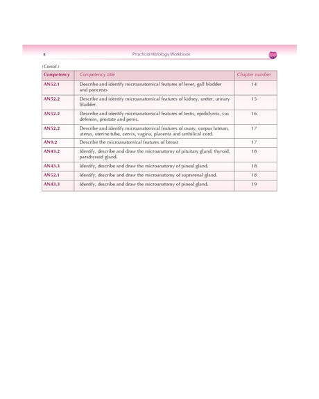 Practical Histology Workbook 3Ed (Pb 2025) - Retail Maharaj