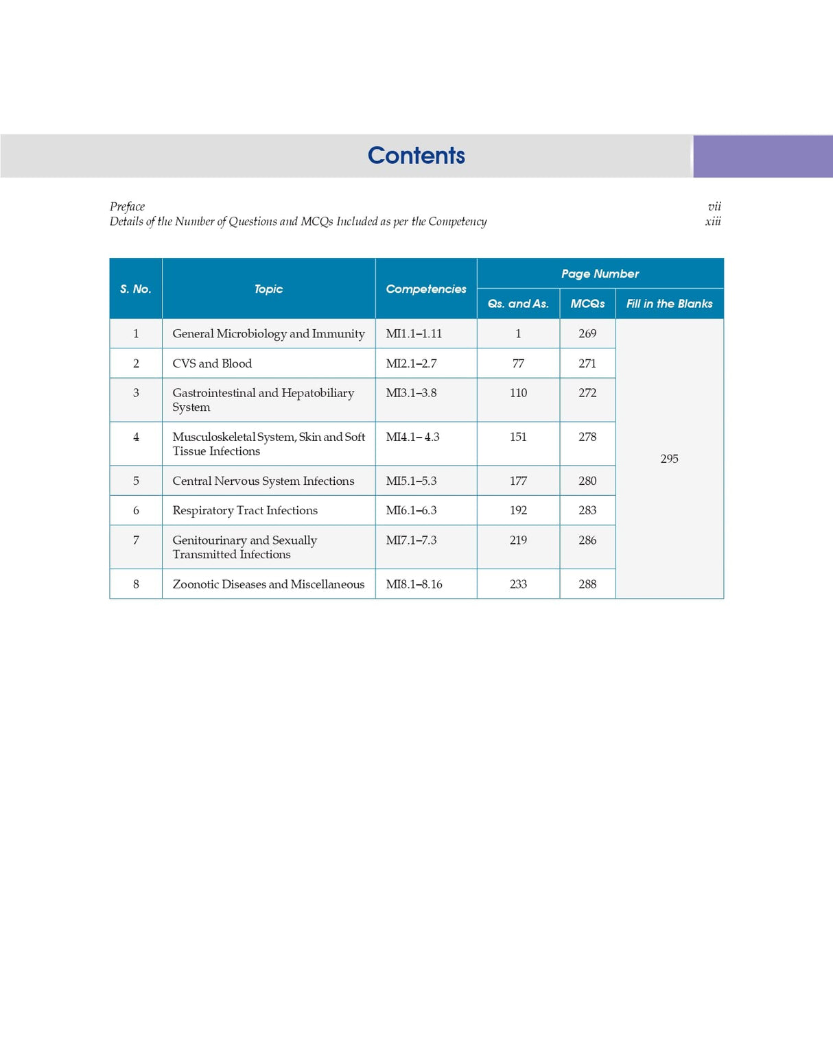 Competency Based Questions And Answers In Microbiology For Second Mbbs Professional Examination (Pb 2024) - Retail Maharaj