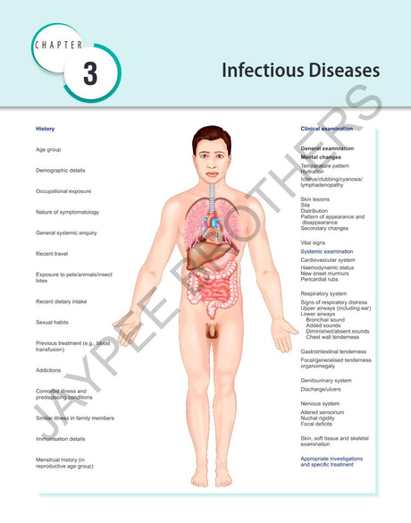 CLINICAL MEDICINE FOR DENTAL STUDENTS - Retail Maharaj