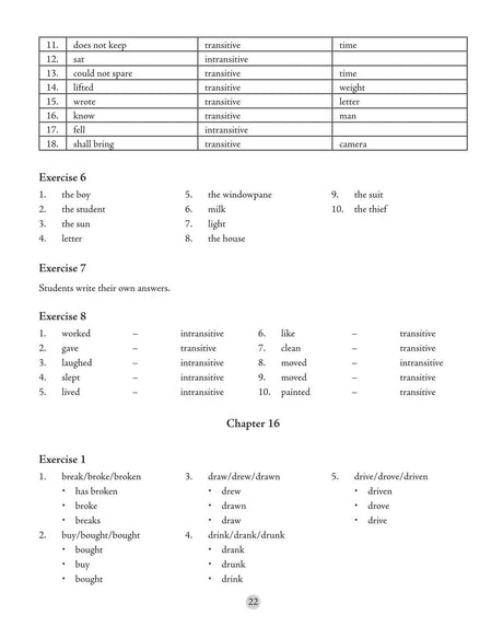 S Chand Wren & Martin's Key to Middle School English Grammar & Composition - Latest (2026 - 2027) Edition | Complete Answers and Practice Guide | All-in-One Reference and Answer Guide - S Chand School Education - Retail Maharaj