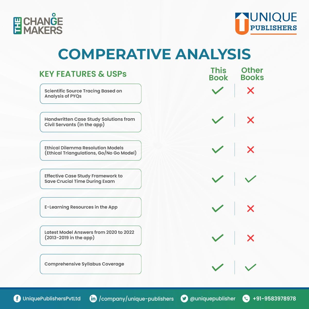 ETHICS Made Easy A Unique Approach to GS Paper-IV - Retail Maharaj