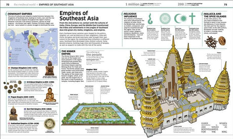 Knowledge Encyclopedia: History! | Illustrations of Ancient Civilizations to Modern Times, Maps and Fun Facts | World History for Kids - Retail Maharaj