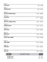 WBCS General Studies Manual (Bengali), 10e 2025-26 - Retail Maharaj