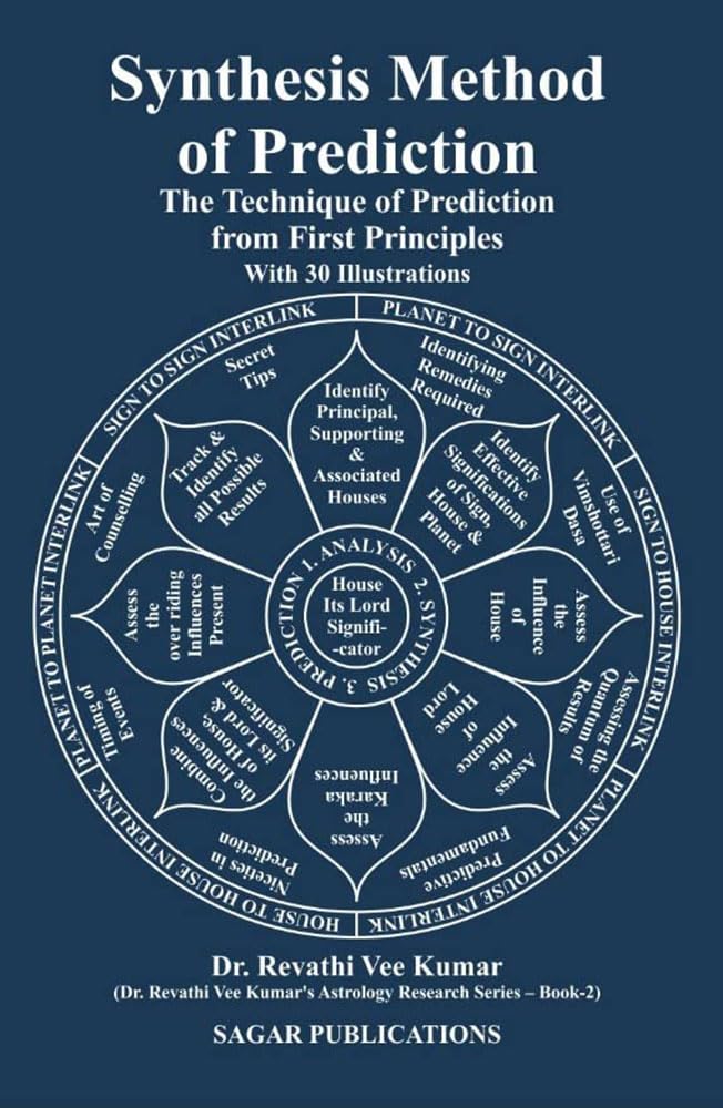 Synthesis Method of Prediction - Retail Maharaj