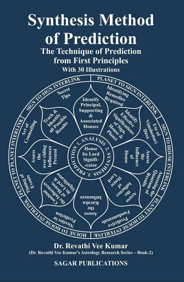 Synthesis Method of Prediction - Retail Maharaj