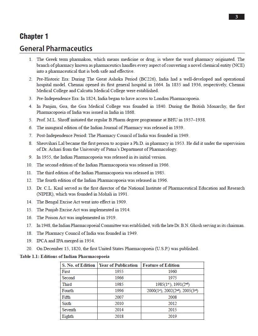 D.Pharm Exit Exam (DPEE) - Retail Maharaj