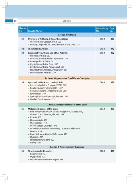 MANIPAL MANUAL OF ORTHOPAEDICS (FREE! COMPLEMENTARY ONLINE ACCESS TO MUSCULOSKELETAL EXAMINATION FOR - Retail Maharaj