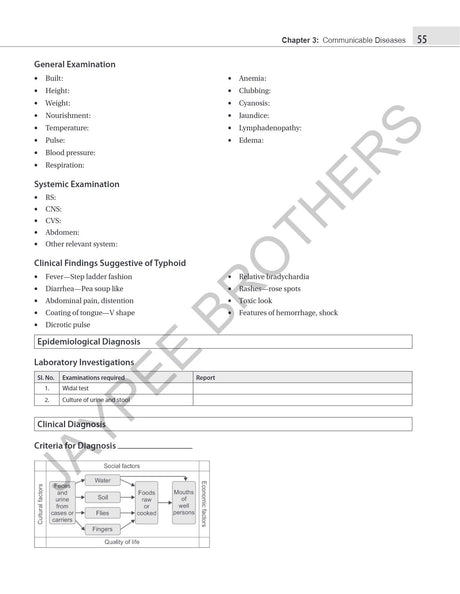 ESSENTIALS OF COMMUNITY MEDICINE PRACTICALS - Retail Maharaj