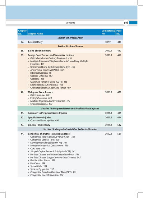 MANIPAL MANUAL OF ORTHOPAEDICS (FREE! COMPLEMENTARY ONLINE ACCESS TO MUSCULOSKELETAL EXAMINATION FOR - Retail Maharaj