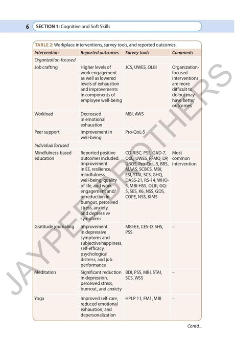 RECENT ADVANCES IN CRITICAL CARE MEDICINE 2024 - Retail Maharaj