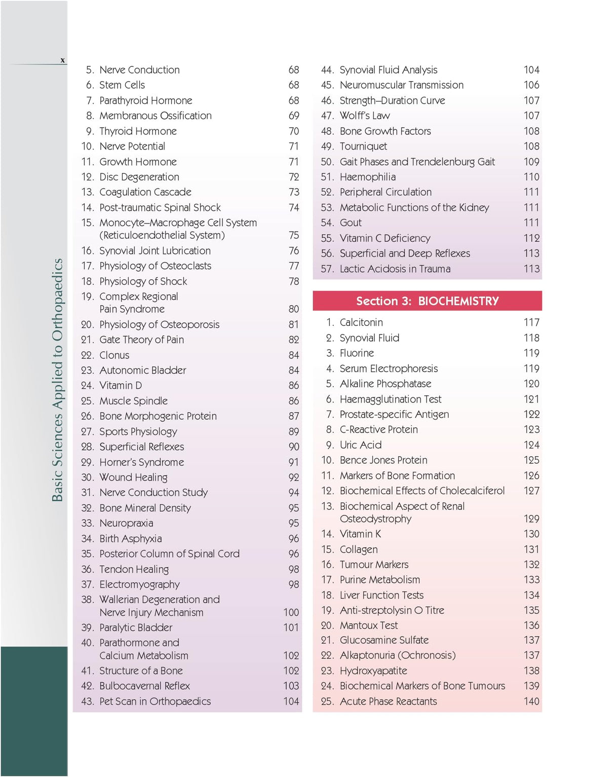 Vetrivel Orthopaedics for Postgraduate Students | Basic Sciences Applied to Orthopaedics - 2025 - Retail Maharaj