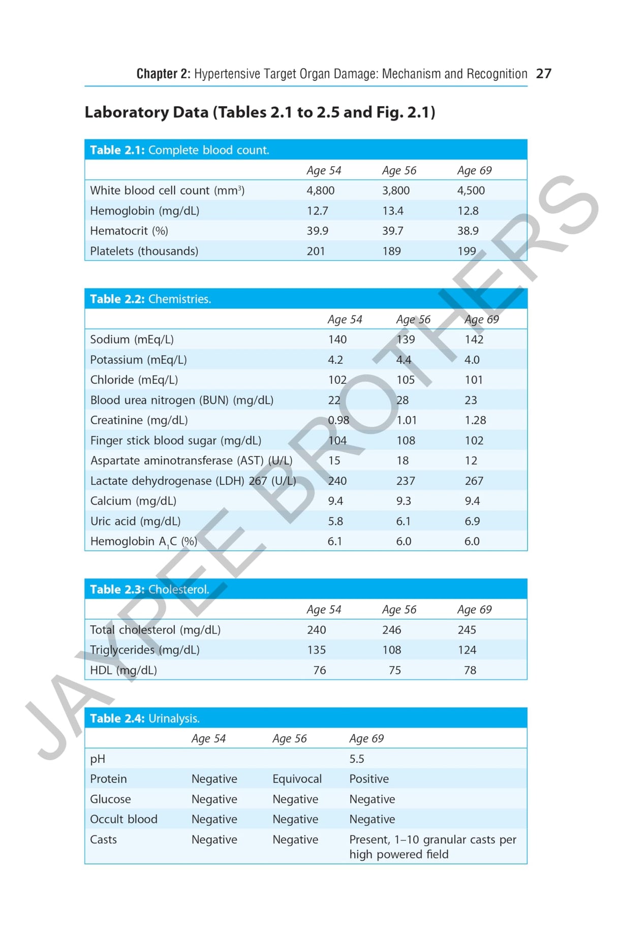 HYPERTENSION A CASE-BASED APPROACH - Retail Maharaj