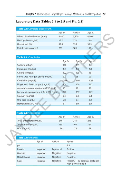 HYPERTENSION A CASE-BASED APPROACH - Retail Maharaj
