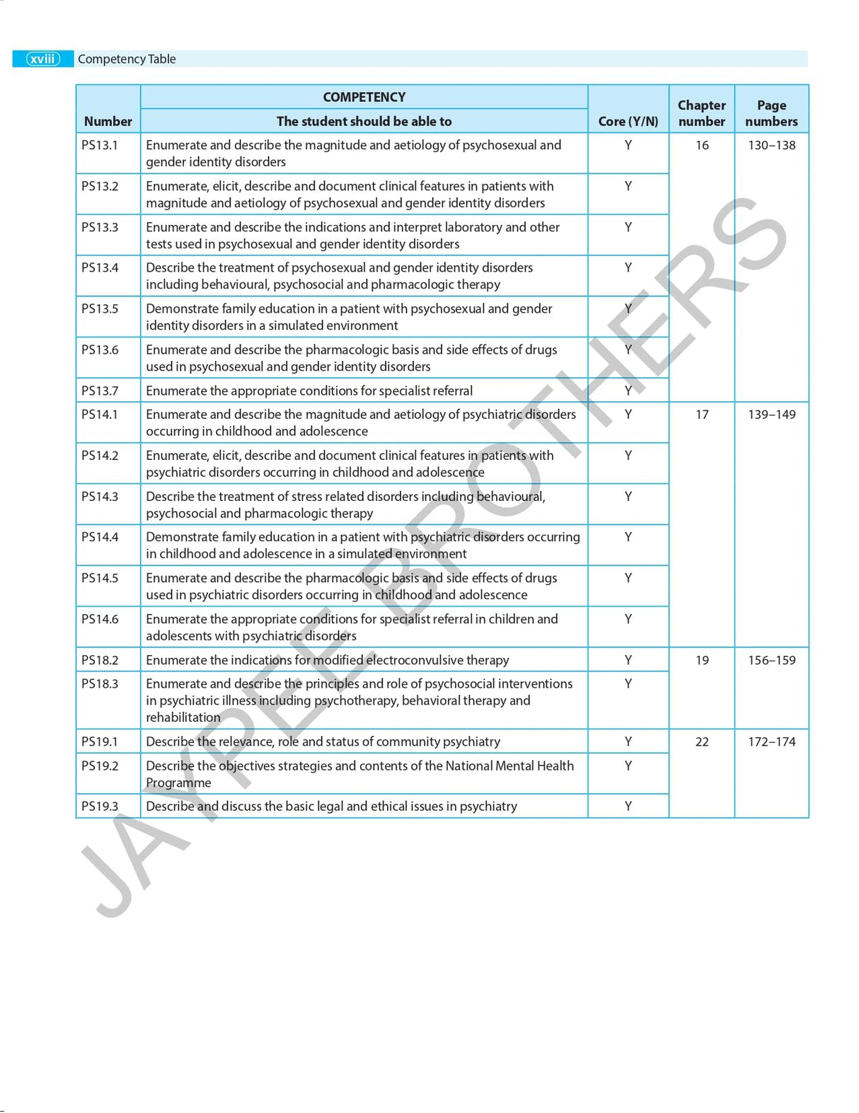 TEXTBOOK OF PSYCHIATRY: CONCEPTS TO CLINICS - Retail Maharaj