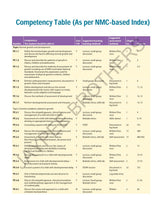 Exam Preparatory Manual for Undergraduates: Pediatrics - Retail Maharaj