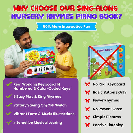 My First Piano Sound Book for Kids | Interactive Musical Learning Book | Phonics and Sing-Along Early Education Storybook - Retail Maharaj