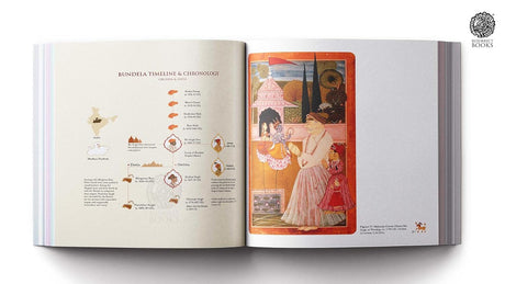 A Tribute to Bundela Painting - Retail Maharaj